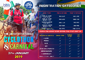 The Great Hyderabad Cyclothon